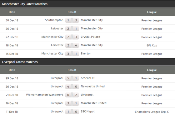 Manchester City - Liverpool: Con át chủ bài Sergio Aguero (Mới cập nhật) ảnh 4
