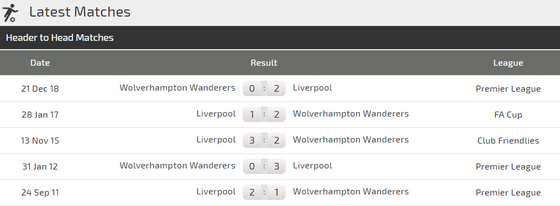 Wolves - Liverpool: Khi Klopp chỉ muốn tung đội hình 2 ảnh 2