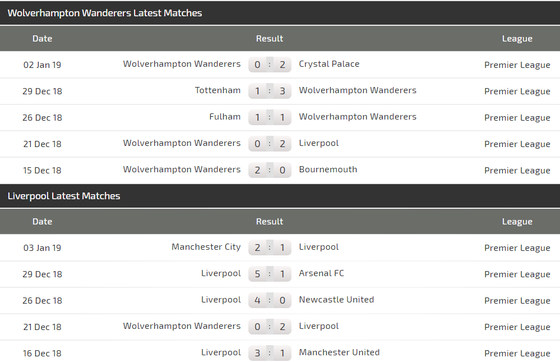 Wolves - Liverpool: Khi Klopp chỉ muốn tung đội hình 2 ảnh 3