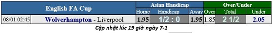 Lịch thi đấu bóng đá Anh ngày 5-1 (Cúp FA) ảnh 1