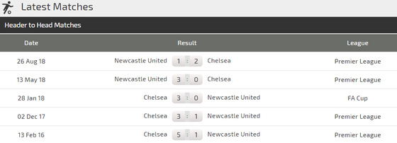 Chelsea – Newcastle: Hazard mạng lại niềm vui chiến thắng ảnh 3