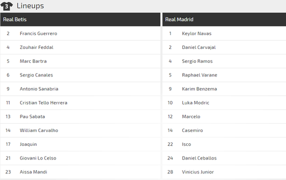 Real Betis - Real Madrid: Kền kền chìm trong thất vọng ảnh 2