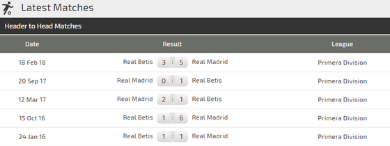 Real Betis - Real Madrid: Kền kền chìm trong thất vọng ảnh 3