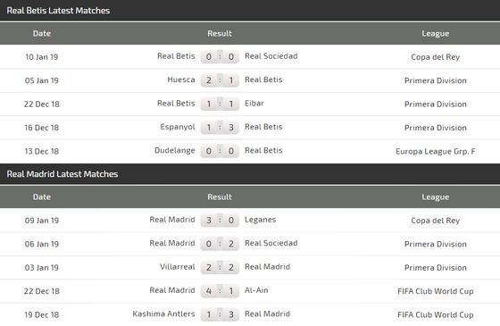 Real Betis - Real Madrid: Kền kền chìm trong thất vọng ảnh 4
