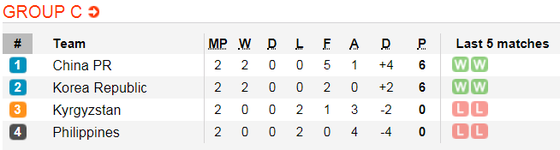 Lịch thi đấu bóng đá Asian Cup 2019 ngày 15-1 (Xếp hạng các bảng) ảnh 4