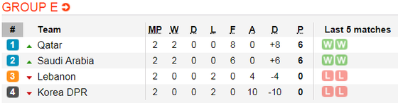 Lịch thi đấu bóng đá Asian Cup 2019 ngày 15-1 (Xếp hạng các bảng) ảnh 6