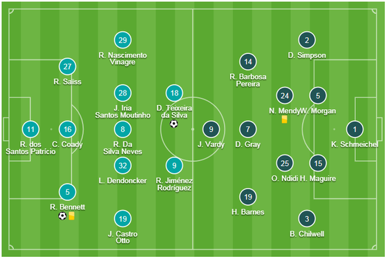TRỰC TIẾP: Wolves - Leicester City: Sức mạnh chủ nhà ảnh 1