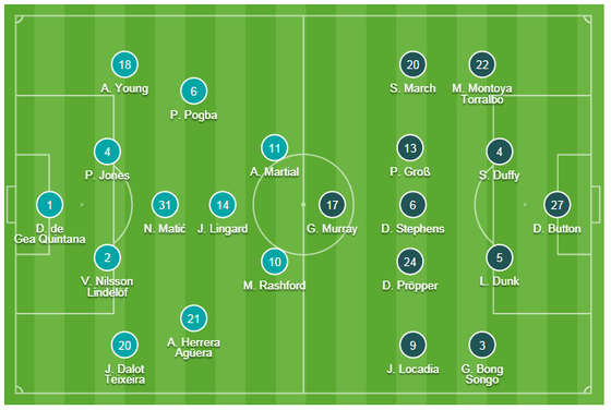 TRỰC TIẾP: Man United - Brighton: Quỷ đỏ đang bừng khí thế ảnh 1