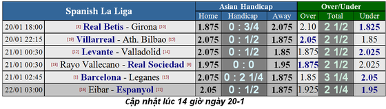 Lịch thi đấu bóng đá Ngoại hạng Anh ngày 19-1 ảnh 6