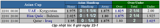 Lịch thi đấu bóng đá Asian Cup 2019, ngày 22-1 ảnh 1