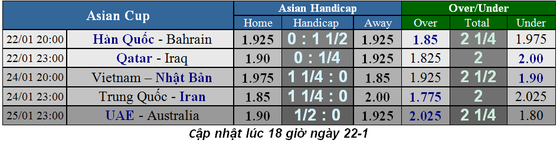 Lịch thi đấu bóng đá Asian Cup 2019, ngày 22-1 ảnh 2