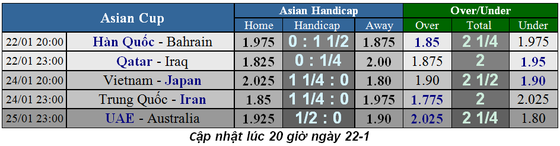 Lịch thi đấu bóng đá Asian Cup 2019, ngày 22-1 ảnh 3