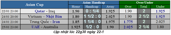 Lịch thi đấu bóng đá Asian Cup 2019, ngày 22-1 ảnh 4