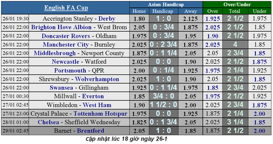 Crystal Palace - Tottenham: Đại bàng hù dọa Gà trống ảnh 4