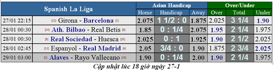 Ginora - Barcelona: Đêm cùa Leo Messi ảnh 1