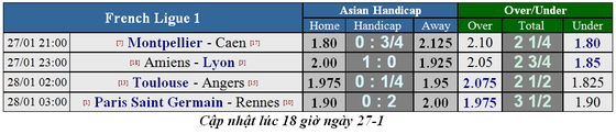 Lịch thi đấu bóng đá cuối tuần, ngày 26-1 ảnh 9