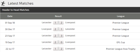 Liverpool - Leicester City: Thế trận một chiếu ảnh 3