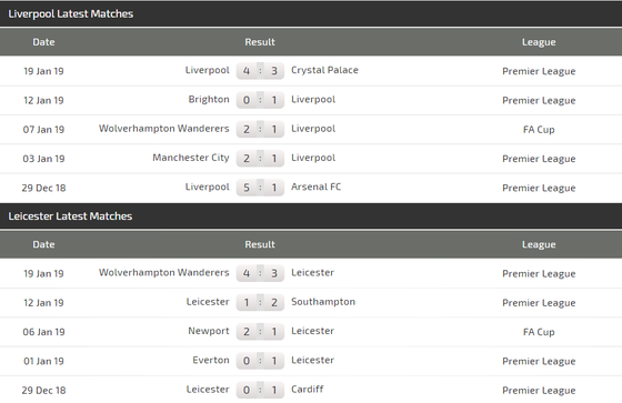Liverpool - Leicester City: Thế trận một chiếu ảnh 4