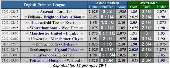 Liverpool - Leicester City: Thế trận một chiếu ảnh 5
