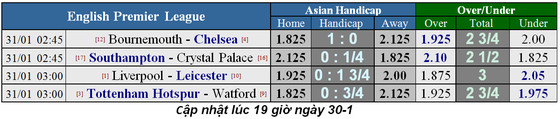 Liverpool - Leicester City: Thế trận một chiếu ảnh 1