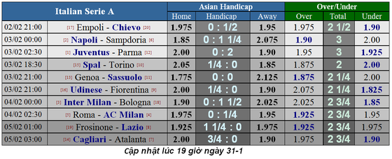 Lịch thi đấu bóng đá Ngoại hạng Anh, ngày 2-2 ảnh 11