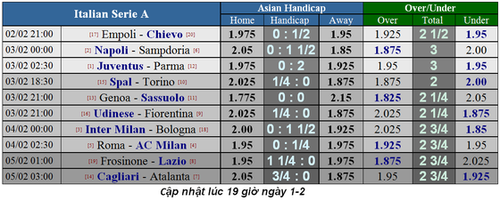 Lịch thi đấu bóng đá Ngoại hạng Anh, ngày 2-2 ảnh 10