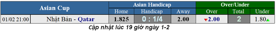 Lịch thi đấu bóng đá Asian Cup 2019, trận chung kết Nhật Bản - Qatar ảnh 1