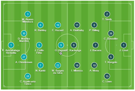 TRỰC TIẾP: Chelsea - Huddersfiled: Trận chiến một chiều ảnh 1
