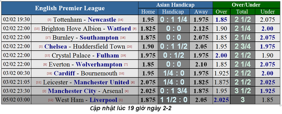 Manchester City - Arsenal: Câu trả lời của Pep ảnh 5