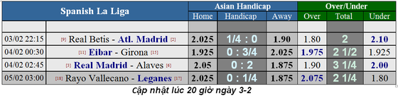 Lịch thi đấu bóng đá Ngoại hạng Anh, ngày 2-2, vòng 25 ảnh 4