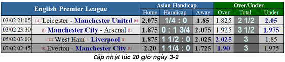 Manchester City - Arsenal: Câu trả lời của Pep ảnh 1