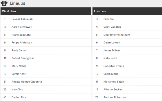 Nhận định West Ham - Liverpool: Thử thách sức mạnh The Kop ảnh 1