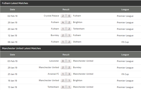 Fulham – Man United: Rashford sẽ vinh danh HLV Solskjaer ảnh 3