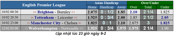 Nhận định Manchester City – Chelsea: Lomg tranh, hổ đấu ảnh 2