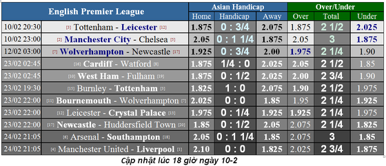 Nhận định Manchester City – Chelsea: Lomg tranh, hổ đấu ảnh 1