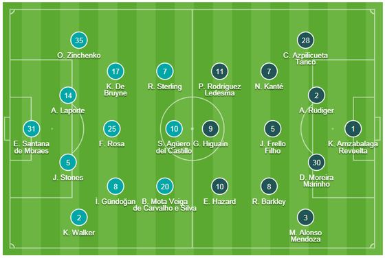 TRỰC TIẾP: Man City - Chelsea: Trò chơi cân não ảnh 1