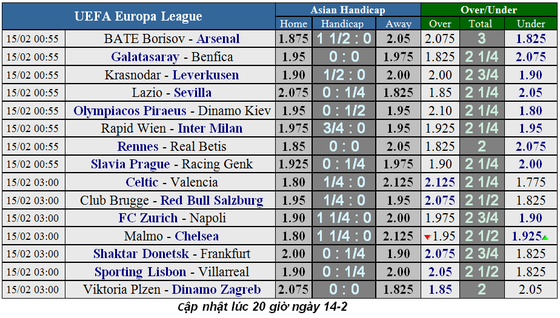 Malmoe - Chelsea: Khi con thú bị thương ảnh 1
