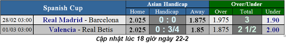 Lịch thi đấu bóng đá Chung kết cúp Liện đoàn Anh ngày 24-2 ảnh 6