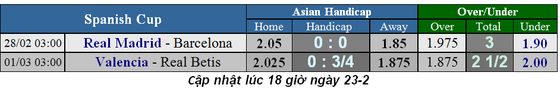 Lịch thi đấu bóng đá Chung kết cúp Liện đoàn Anh ngày 24-2 ảnh 5