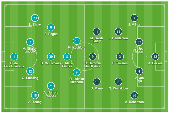 TRỰC TIẾP - Manchester United - Liverpool: Trận derby nóng bỏng ảnh 1