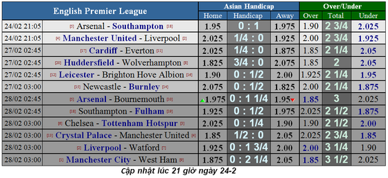Man Utd – Liverpool: Pogba quyết chiến Salah ảnh 1