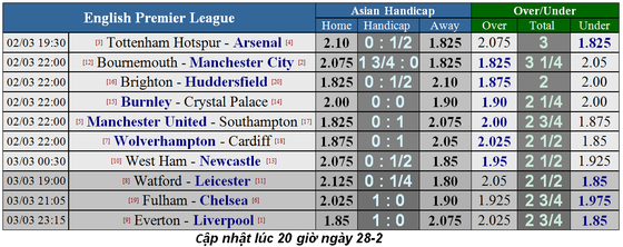 Lịch thi đấu bóng đá Ngoại hạng Anh, vòng 29: Everton cản lối Liverpool ảnh 4
