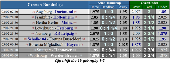 Lịch thi đấu bóng đá Ngoại hạng Anh, vòng 29: Everton cản lối Liverpool ảnh 14