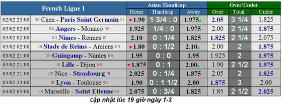 Lịch thi đấu bóng đá Ngoại hạng Anh, vòng 29: Everton cản lối Liverpool ảnh 18