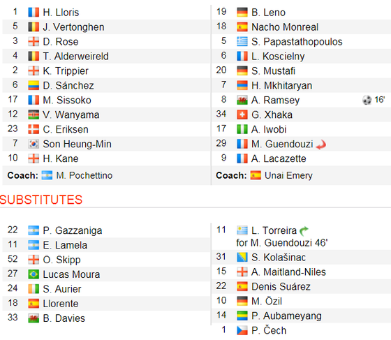 TRỰC TIẾP: Tottenham - Arsenal: Đại chiến thành London ảnh 2