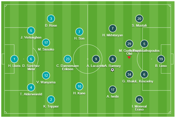 TRỰC TIẾP: Tottenham - Arsenal: Đại chiến thành London ảnh 1