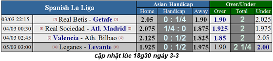 Lịch thi đấu bóng đá Ngoại hạng Anh, vòng 29: Everton cản lối Liverpool ảnh 10