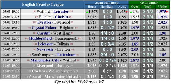 Nhận định Everton - Liverpool: Niềm tin vào Sadio Mane ảnh 1