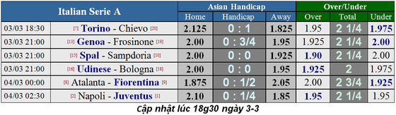 Lịch thi đấu bóng đá Ngoại hạng Anh, vòng 29: Everton cản lối Liverpool ảnh 6