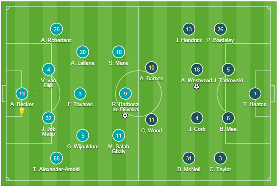 TRỰC TIẾP: Liverpool - Burnley: Đùa giỡn với tử thần ảnh 1